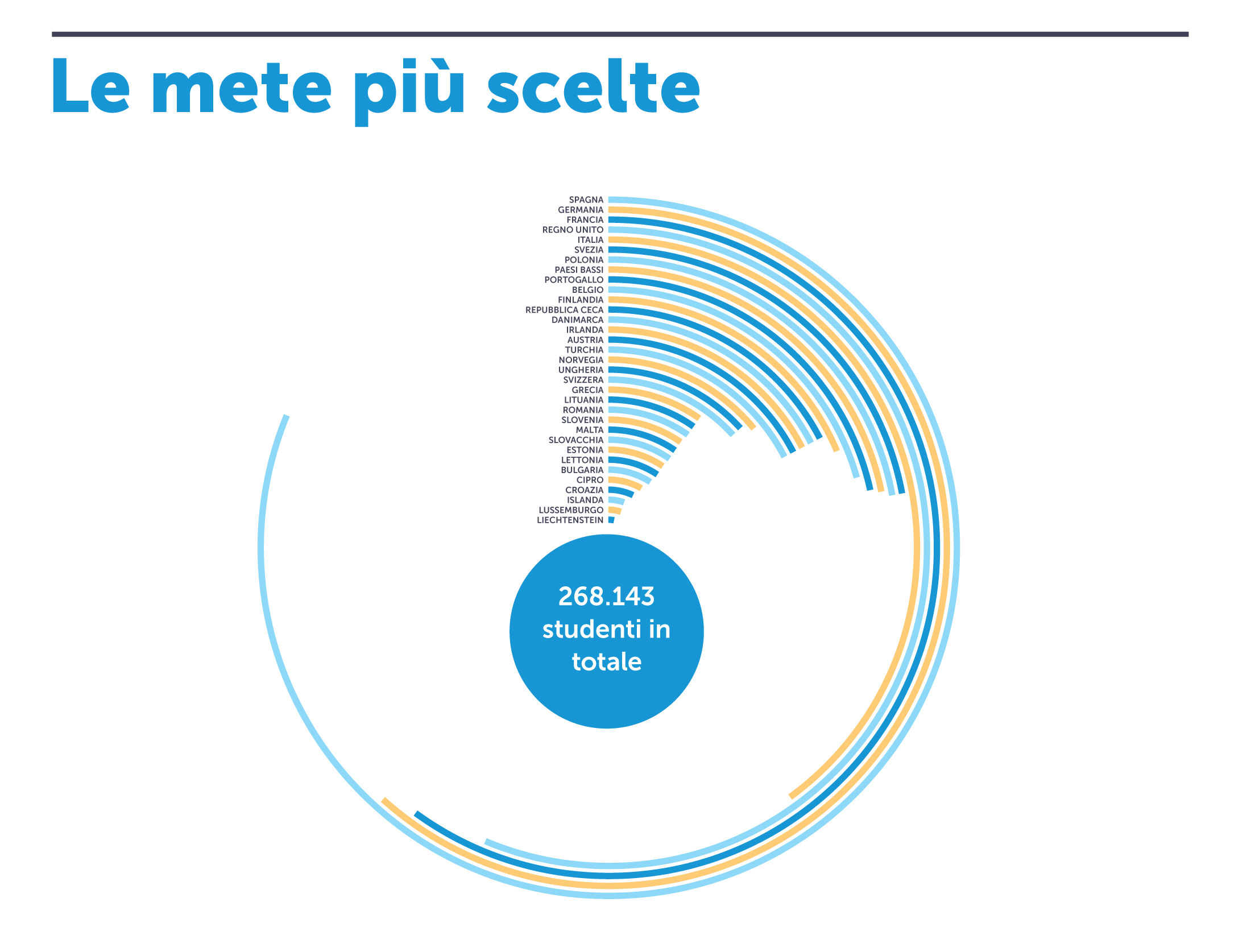 Le mete più scelte per fare l'Erasmus - Wimdu Blog - Federico Zucchini